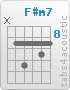 Chord F#m7 (x,9,11,9,10,9)